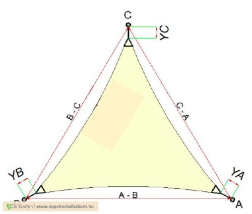 Individuelles Sonnensegel - ▲