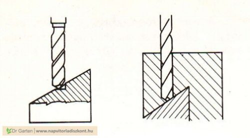 Herstellung von Bohrungen